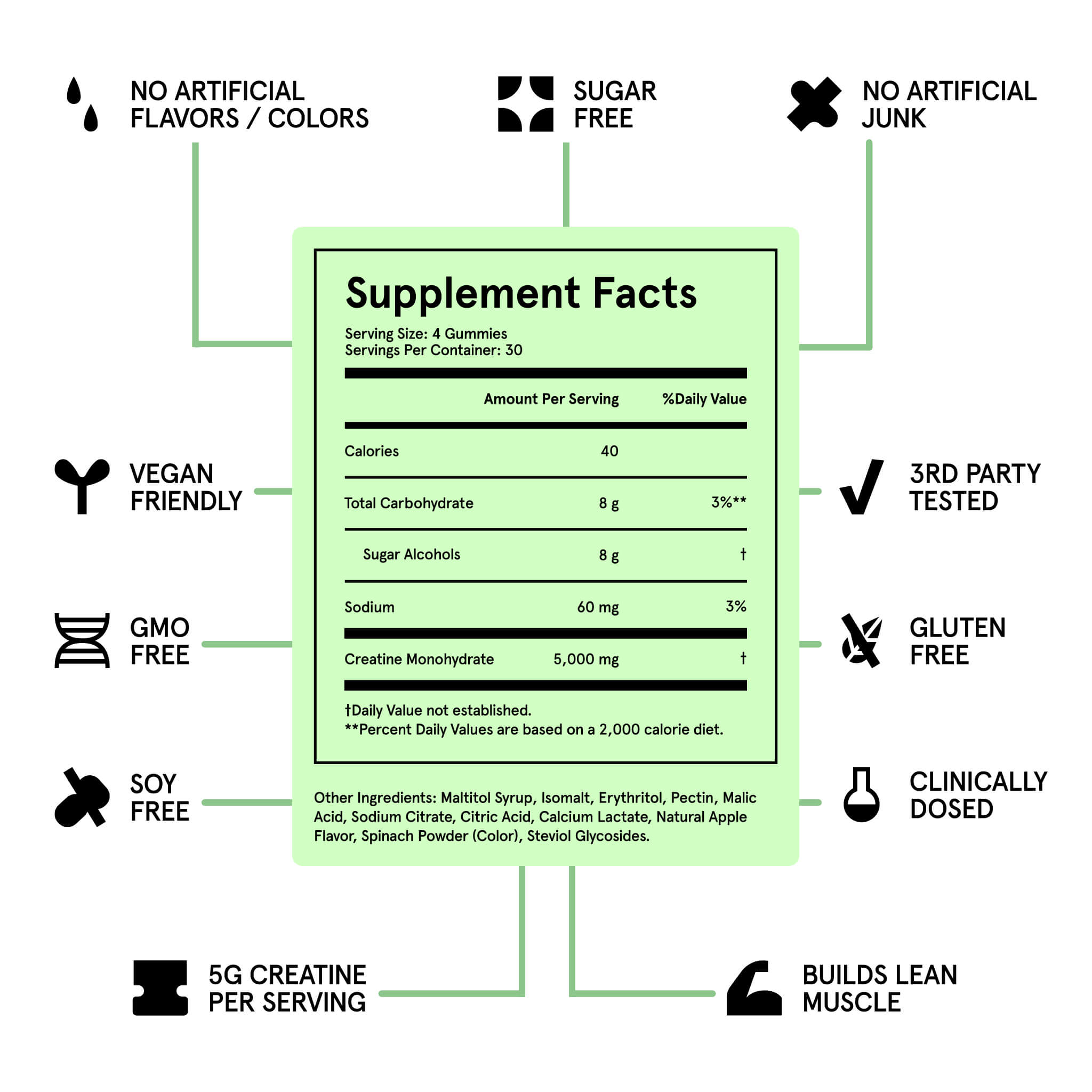 Creatine Monohydrate Gummies, Sugar Free & Vegan