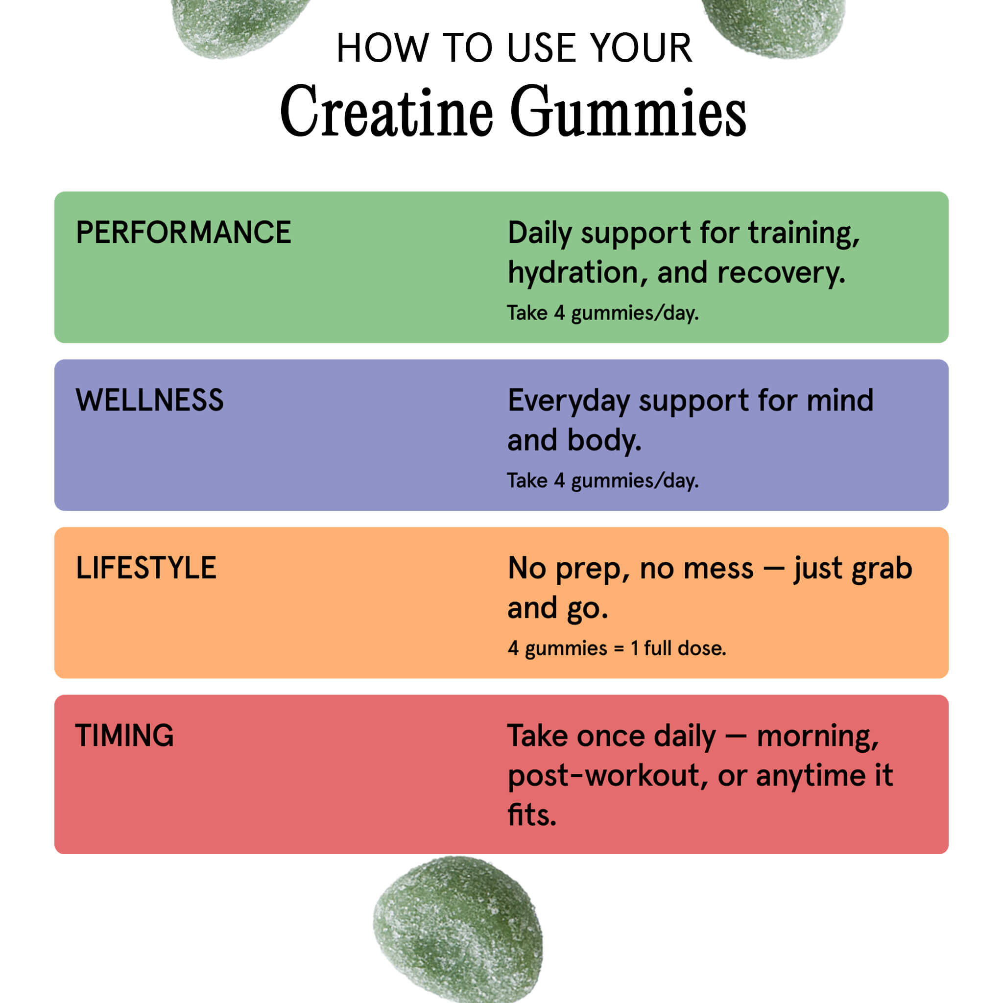 Creatine Monohydrate Gummies, Sugar Free & Vegan